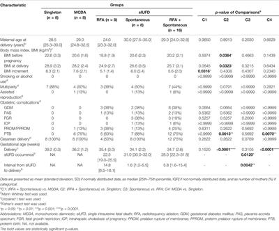 The Metabolic Signatures of Surviving Cotwins in Cases of Single Intrauterine Fetal Death During Monochorionic Diamniotic Pregnancy: A Prospective Case-Control Study